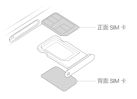 细水乡苹果15维修分享iPhone15出现'无SIM卡'怎么办