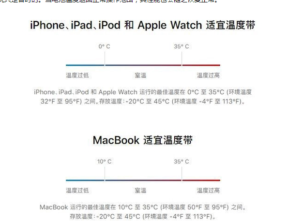 细水乡苹果13维修分享iPhone 13耗电越来越快怎么办 