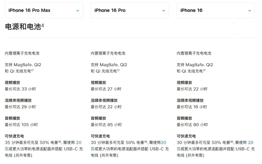 细水乡苹果手机维修分享 iPhone 16 目前实测充电峰值功率不超过 39W 